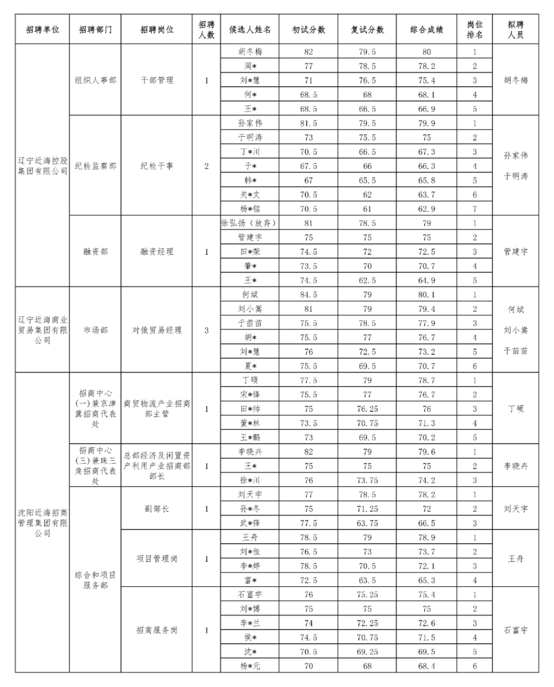 3b64c93052b2e83dae3f0351c9217373 首页-suncitygroup太阳集团官方网站